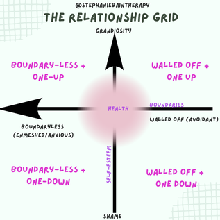 relationship grid positions