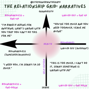 relationship grid narratives